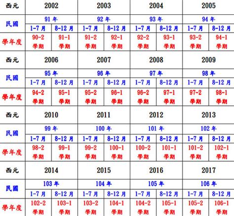 1976什麼年|民國年份、西元年份、日本年號、中國年號、歲次對照。